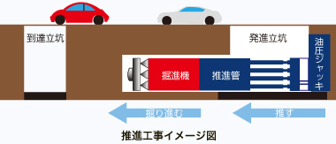 推進工事イメージ図